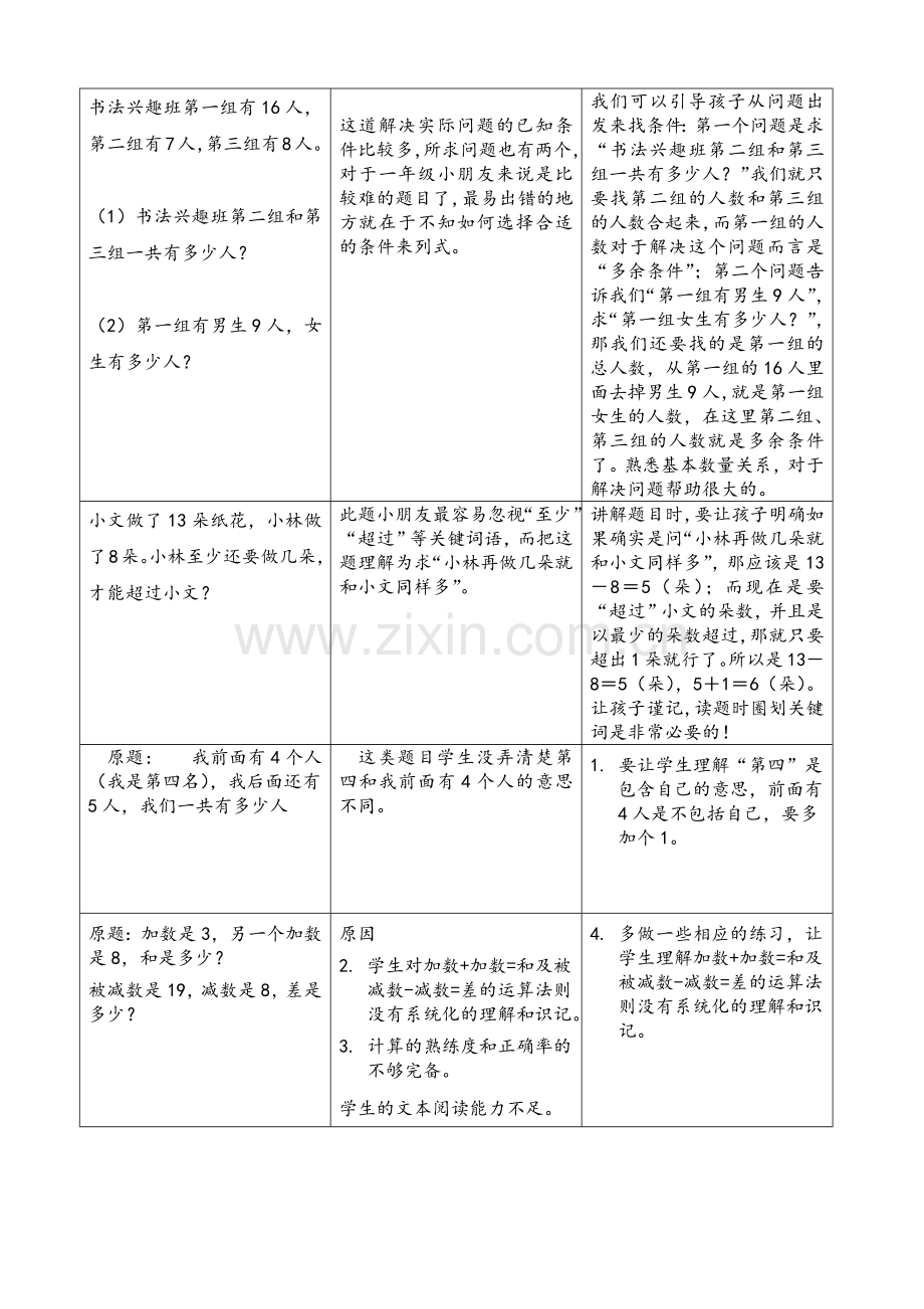 一年级下册作业归因分析情况表.docx_第2页