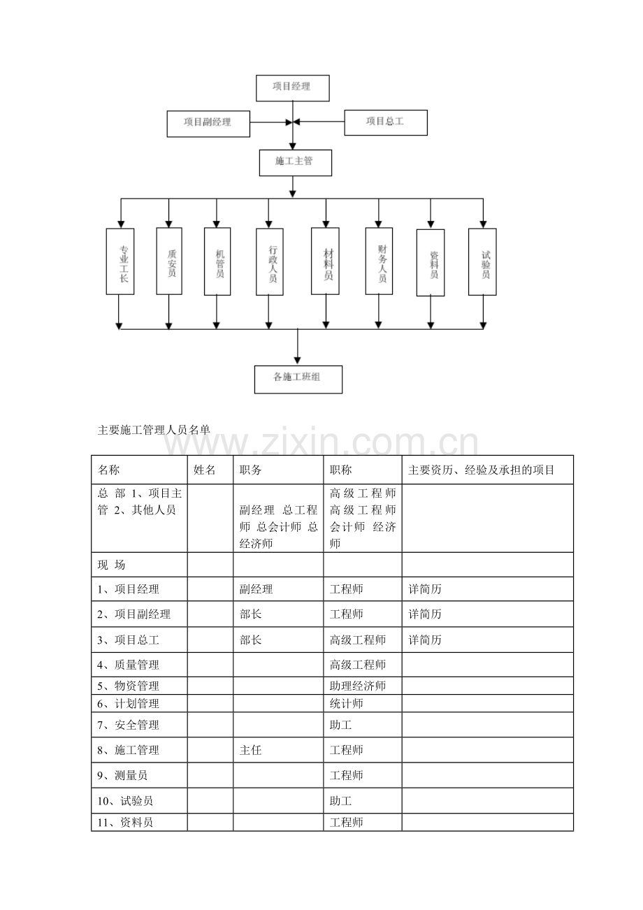 某电厂扩建工程施工组织设计.doc_第3页