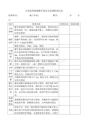 专业监理现场脚手架安全巡视检查记录.doc