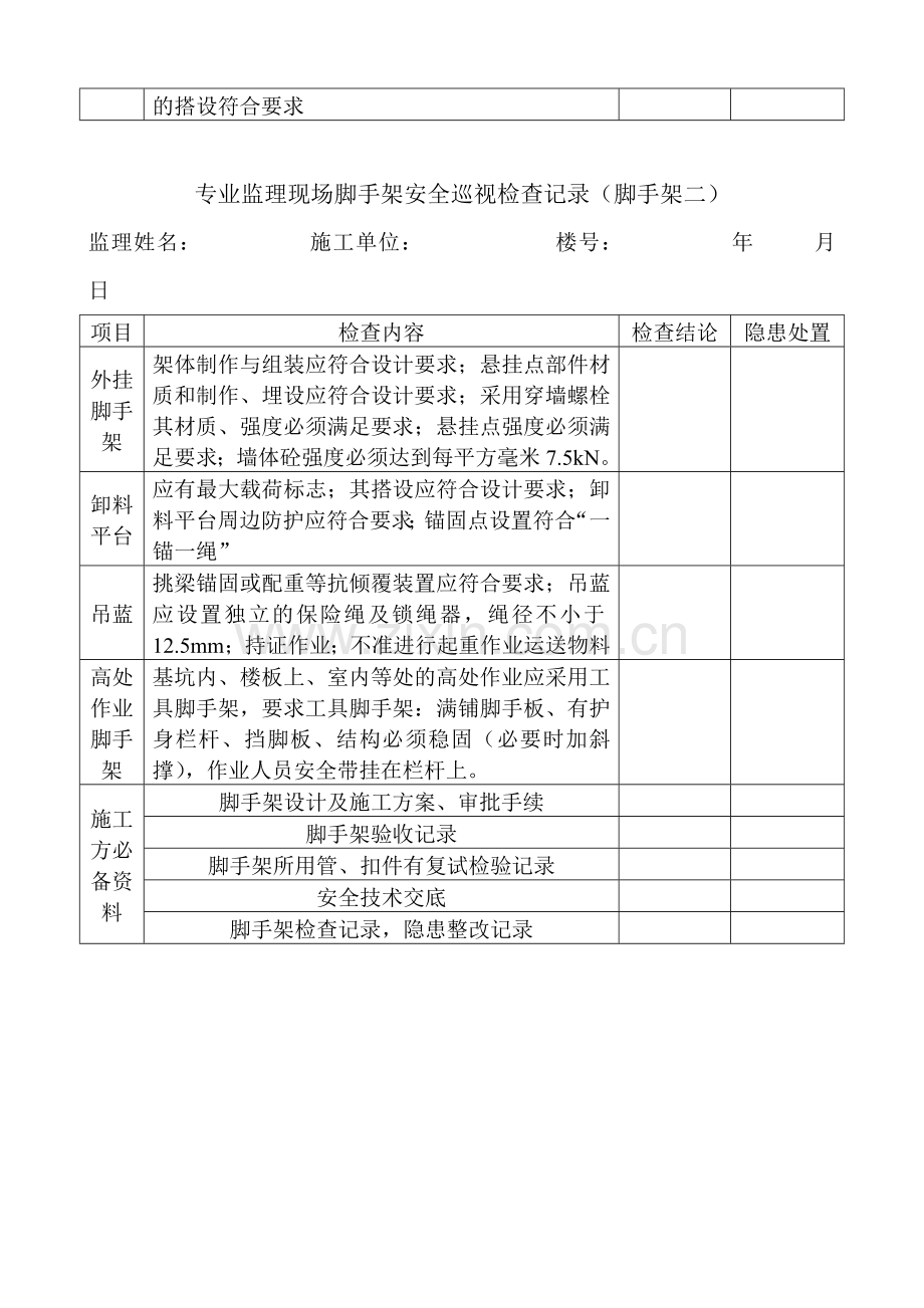 专业监理现场脚手架安全巡视检查记录.doc_第2页