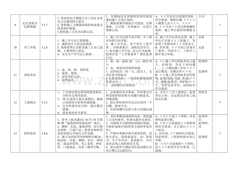 监理日记作业指导书.doc_第3页