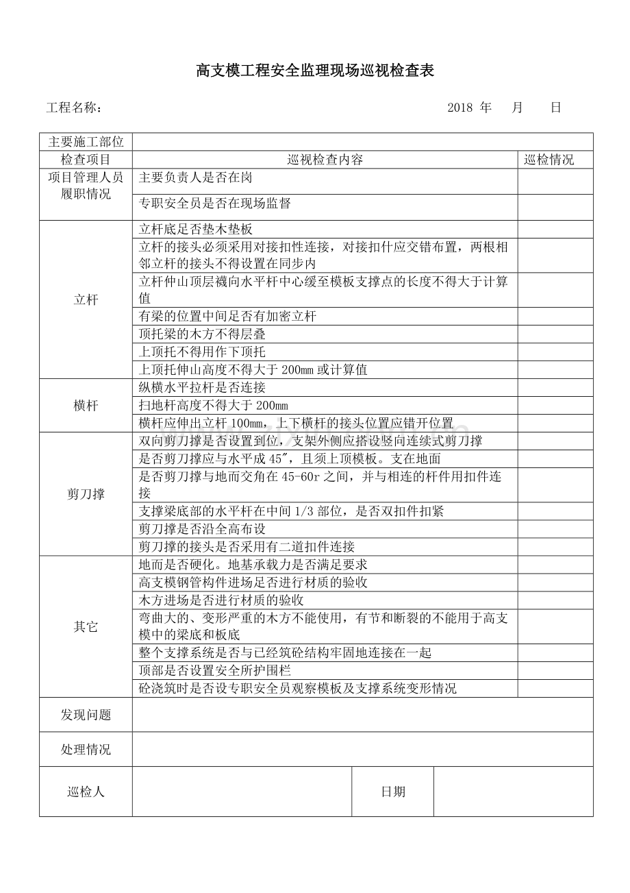 高支模安全监理巡视检查记录表.doc_第1页