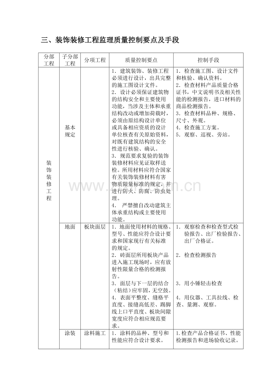 装饰装修监理工作手册.docx_第3页