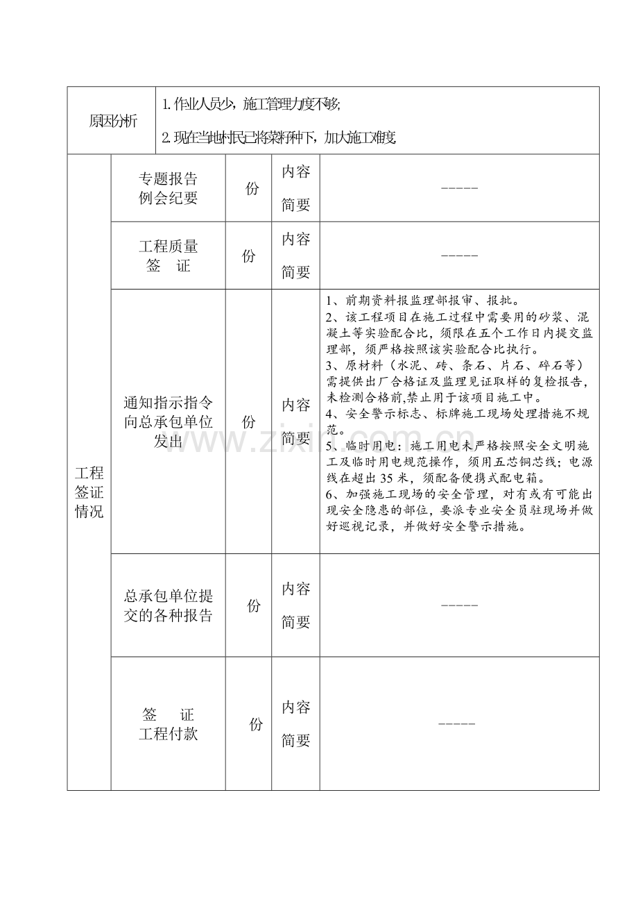 土地整理项目监理月报.doc_第2页