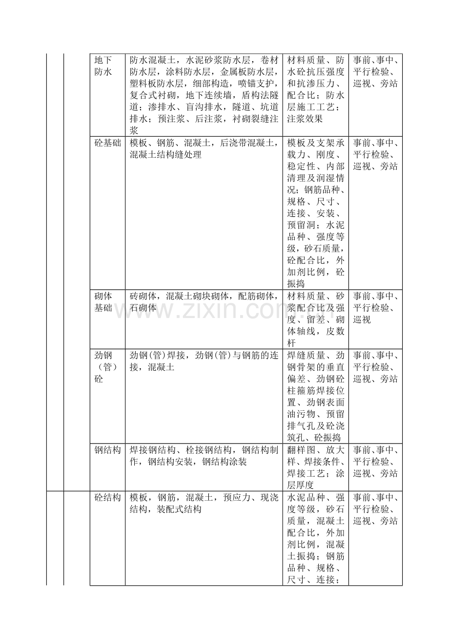 监理规划编制作业指导书.doc_第3页