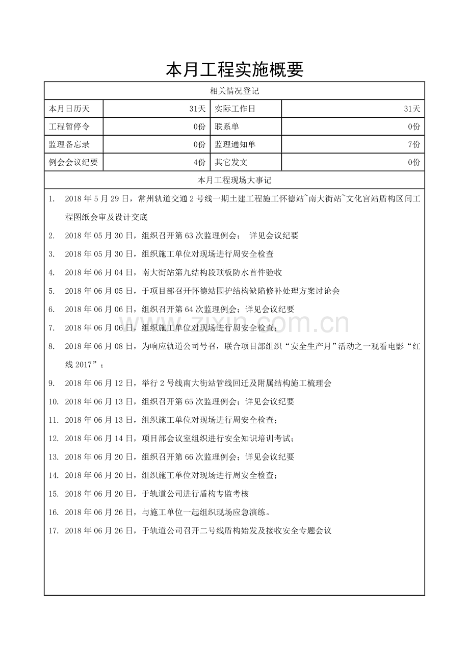 [常州]轨道交通工程监理月报.docx_第2页