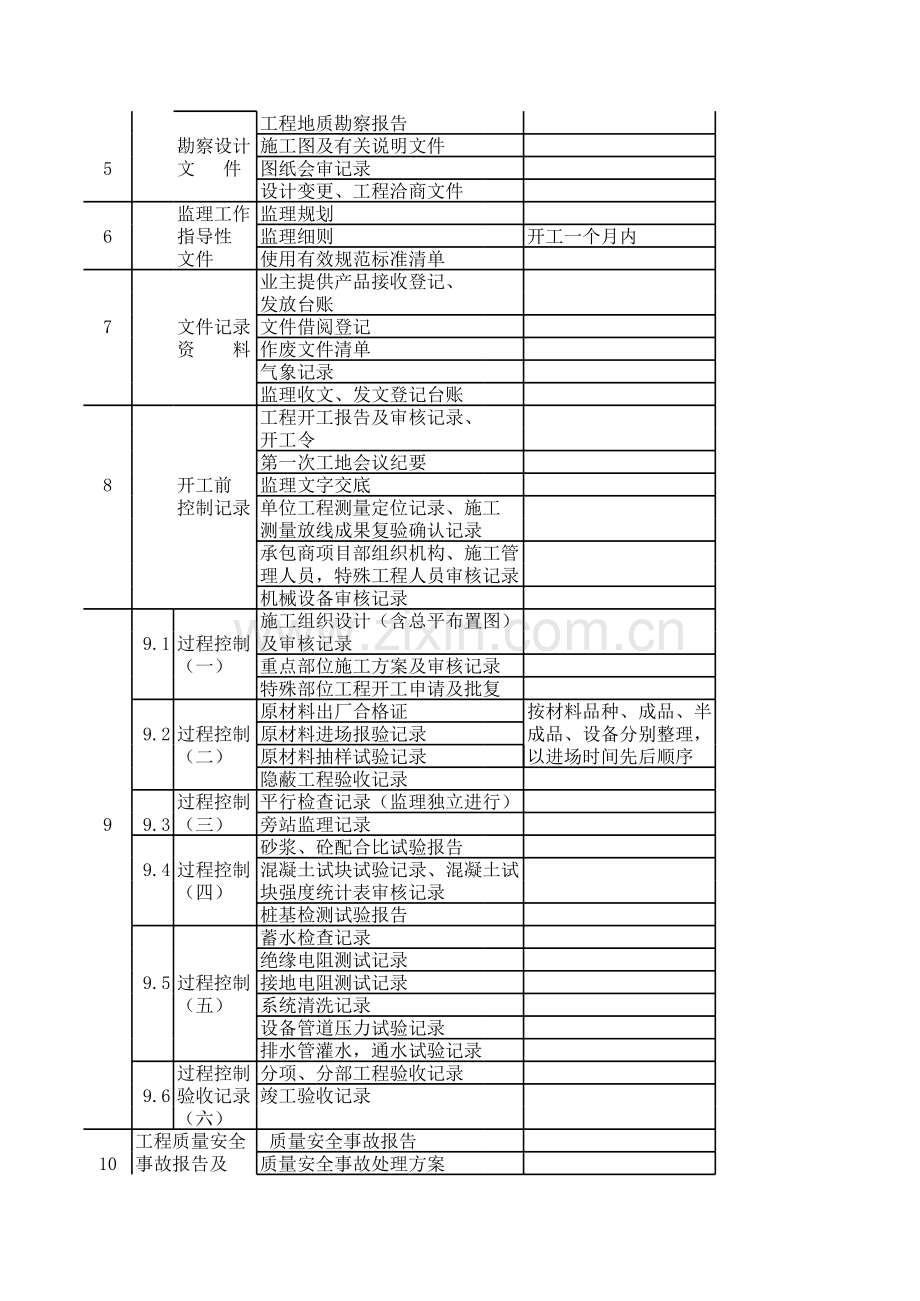 监理资料归档作业指导书.xls_第3页