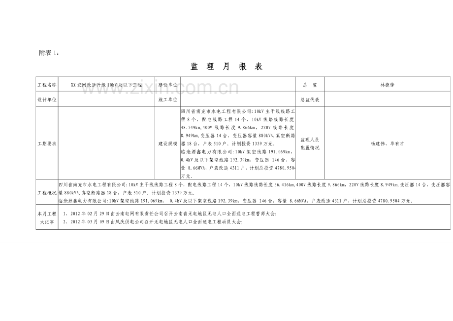 农网改造升级工程监理月报.doc_第2页