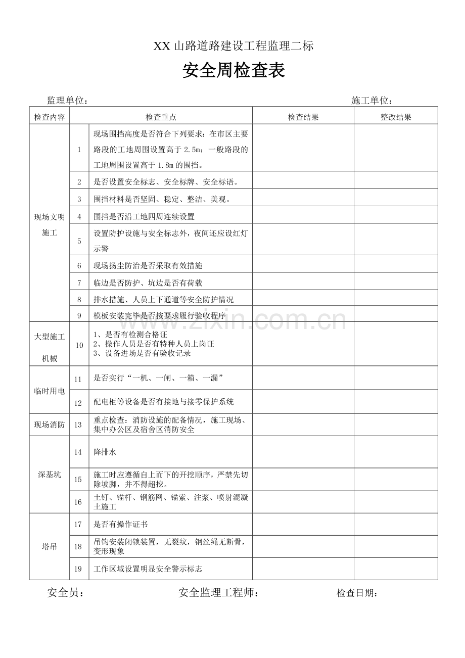 道路建设工程监理安全巡视周检查表.doc_第1页