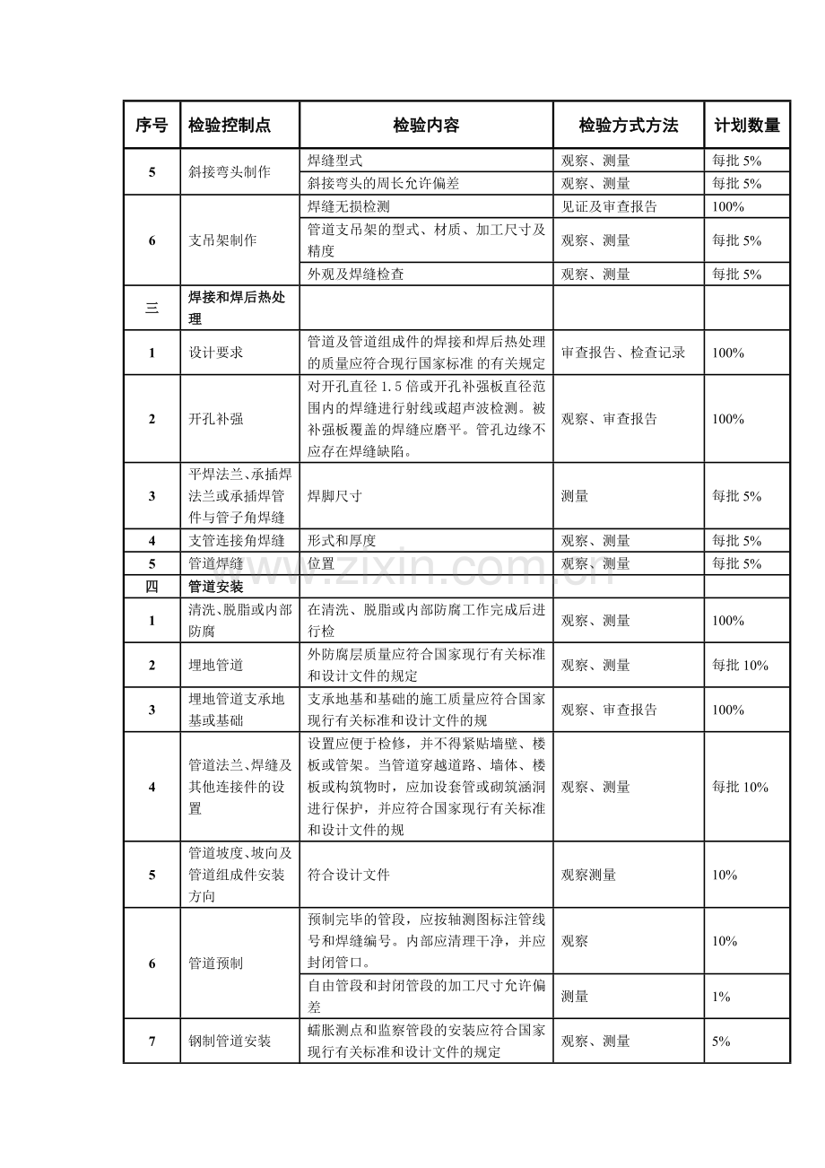 管道工程监理平行检验计划.doc_第2页