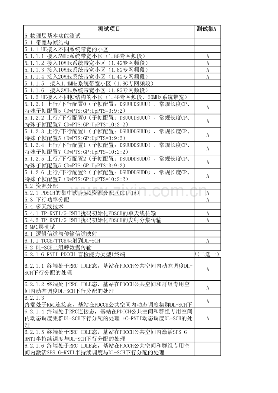 TM 008-2015 基于LTE的宽带集群(B-TrunC)产品认证测试集 V2.0.xlsx_第2页