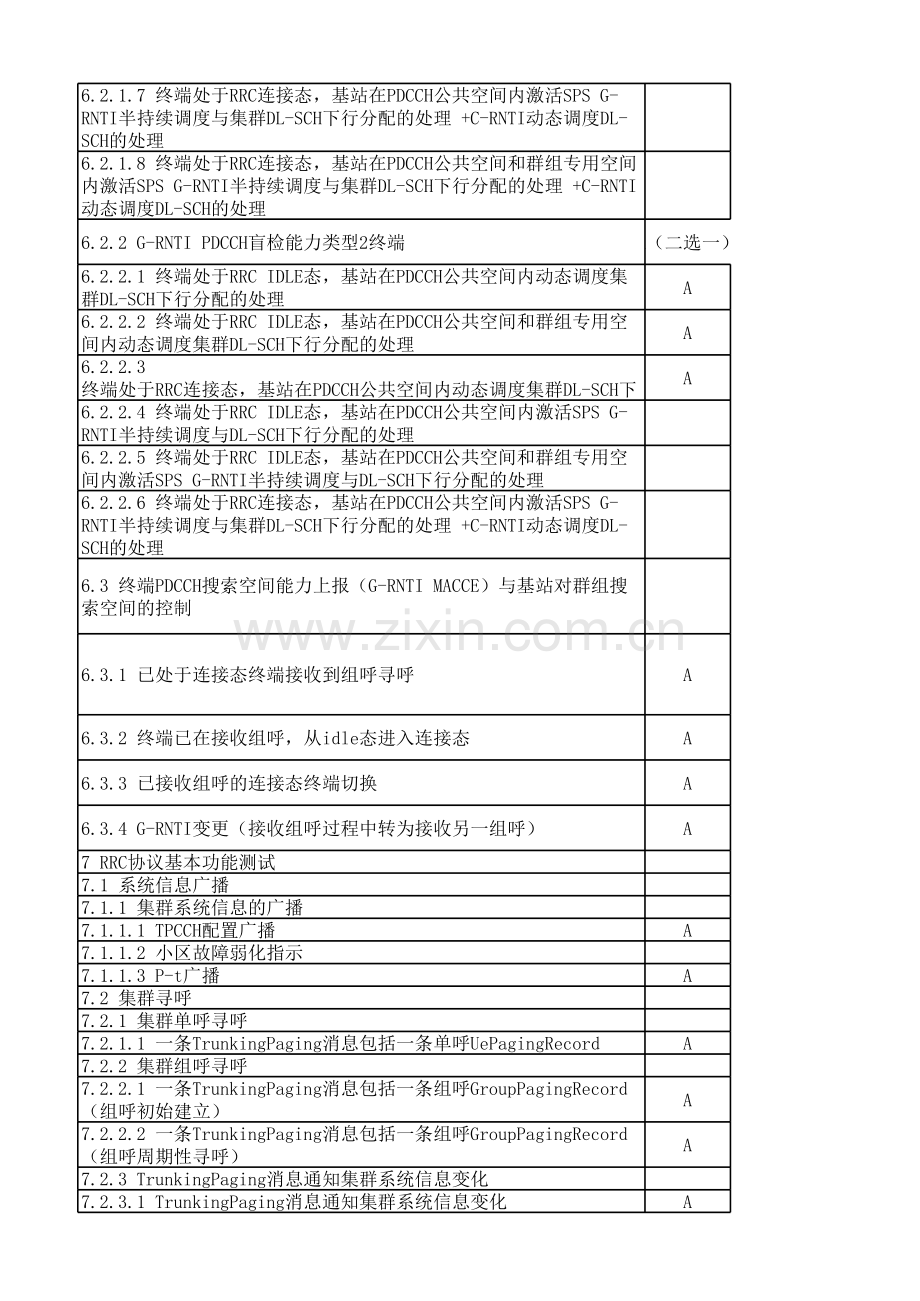 TM 008-2015 基于LTE的宽带集群(B-TrunC)产品认证测试集 V2.0.xlsx_第3页