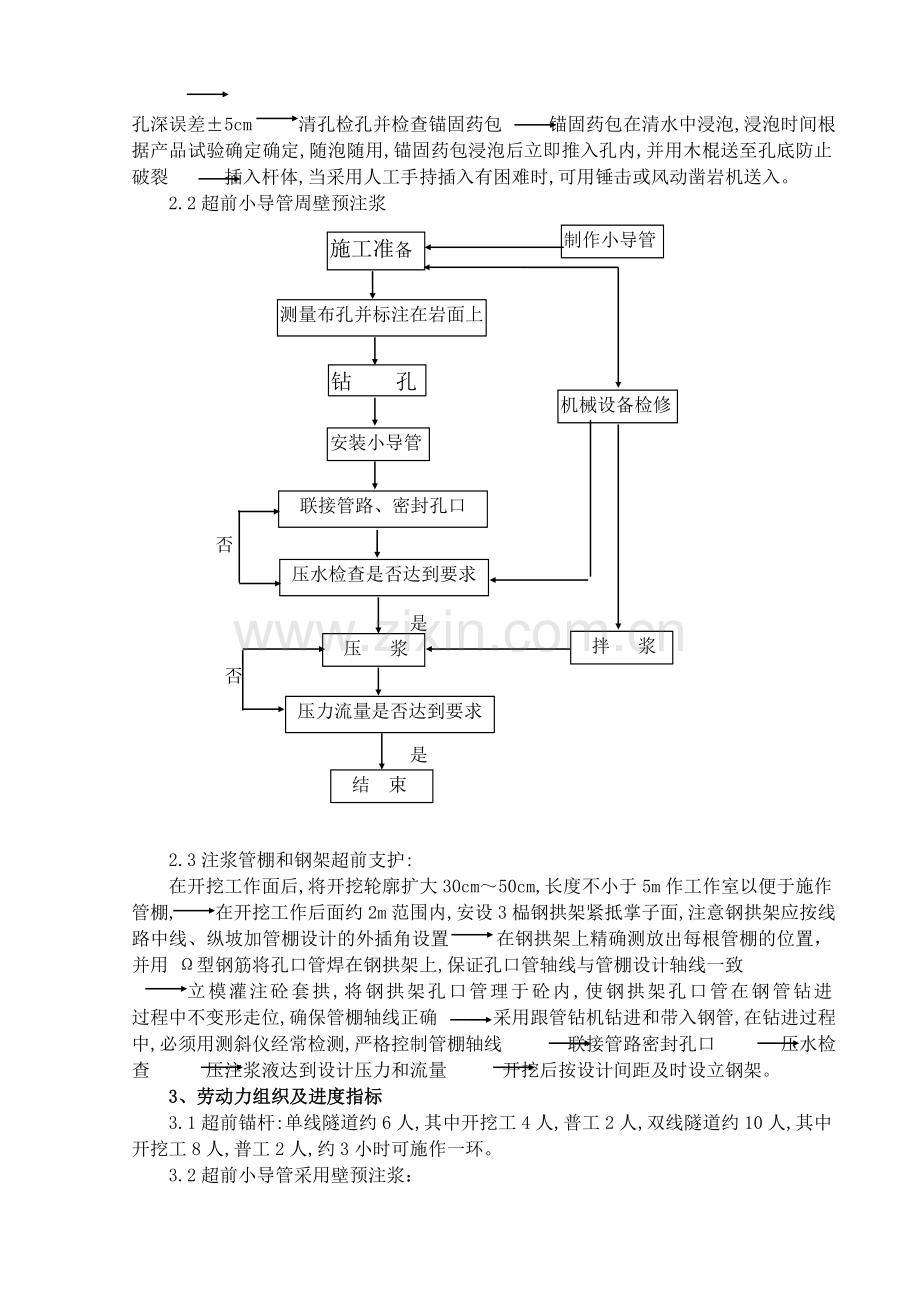 断层及破碎隧道施工组织设计方案.doc_第2页