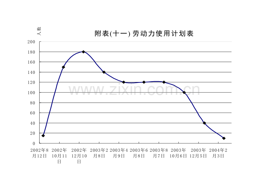 某市外环南路大桥施工组织设计劳动力计划表.doc_第1页