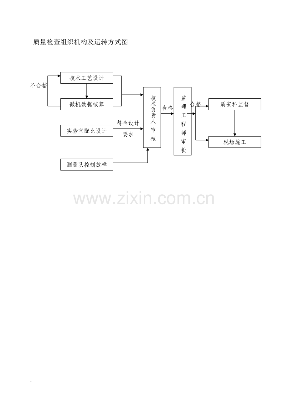 沥青表处施工组织设计附表.doc_第2页