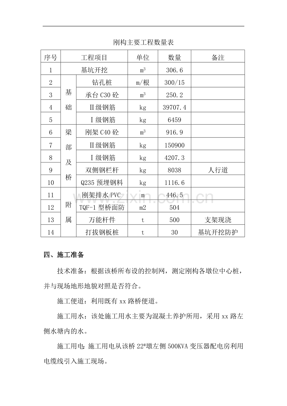 某铁路跨公路刚构连续梁特大桥施工方案.doc_第2页