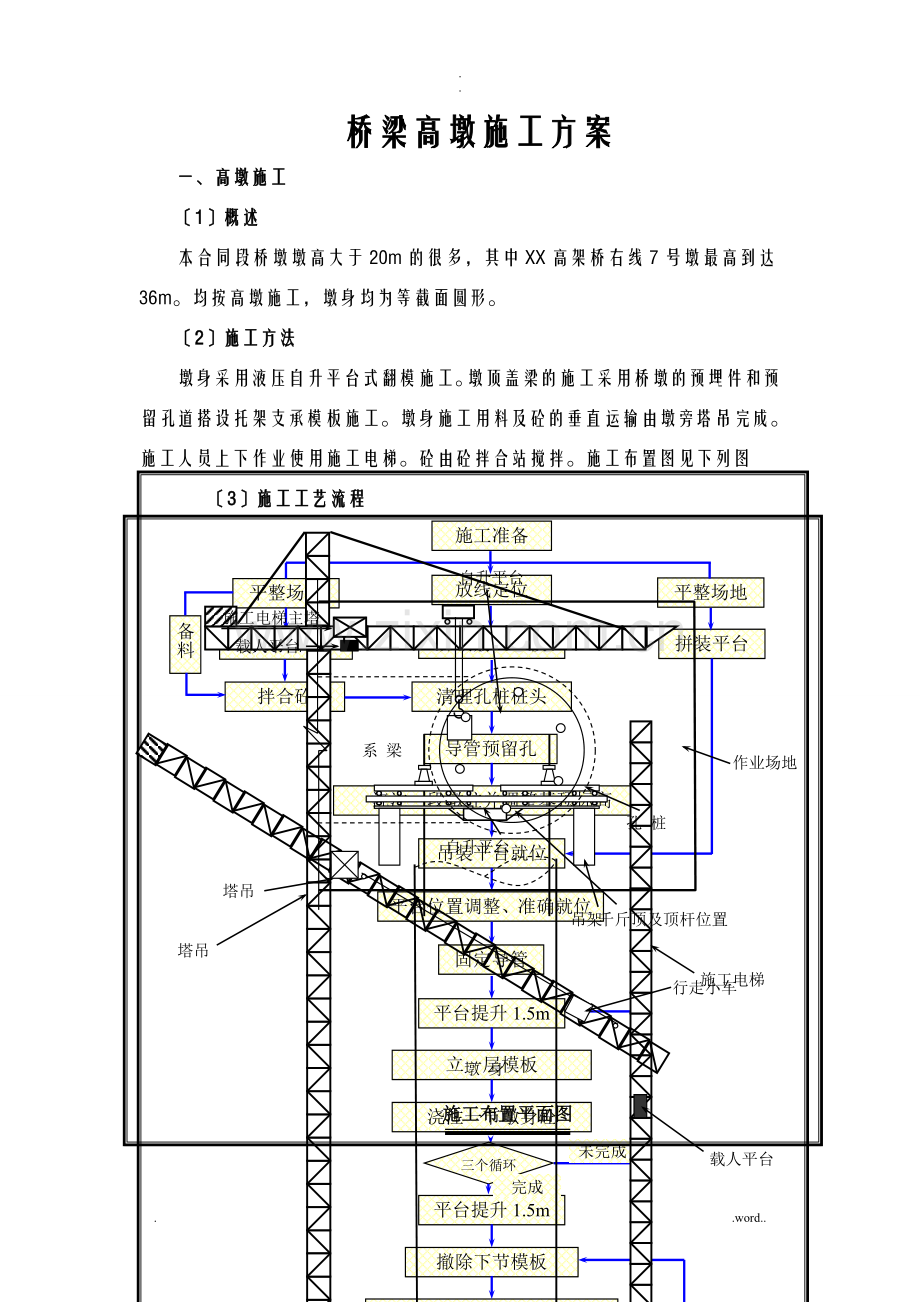 桥梁工程高墩施工专项技术方案设计.doc_第1页