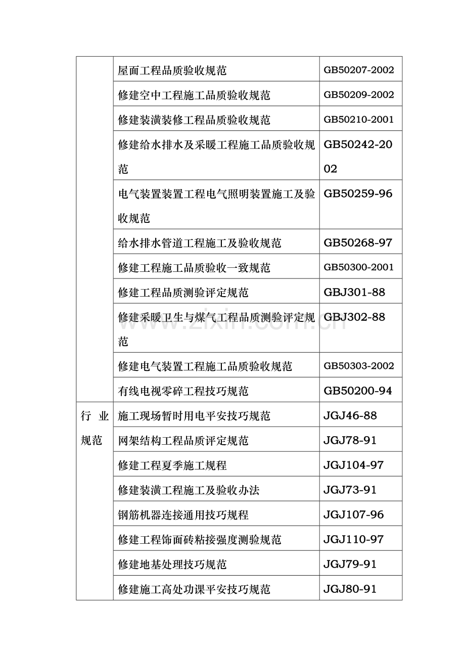 综合加工车间及包装材料库施工组织设计方案_(2).doc_第3页