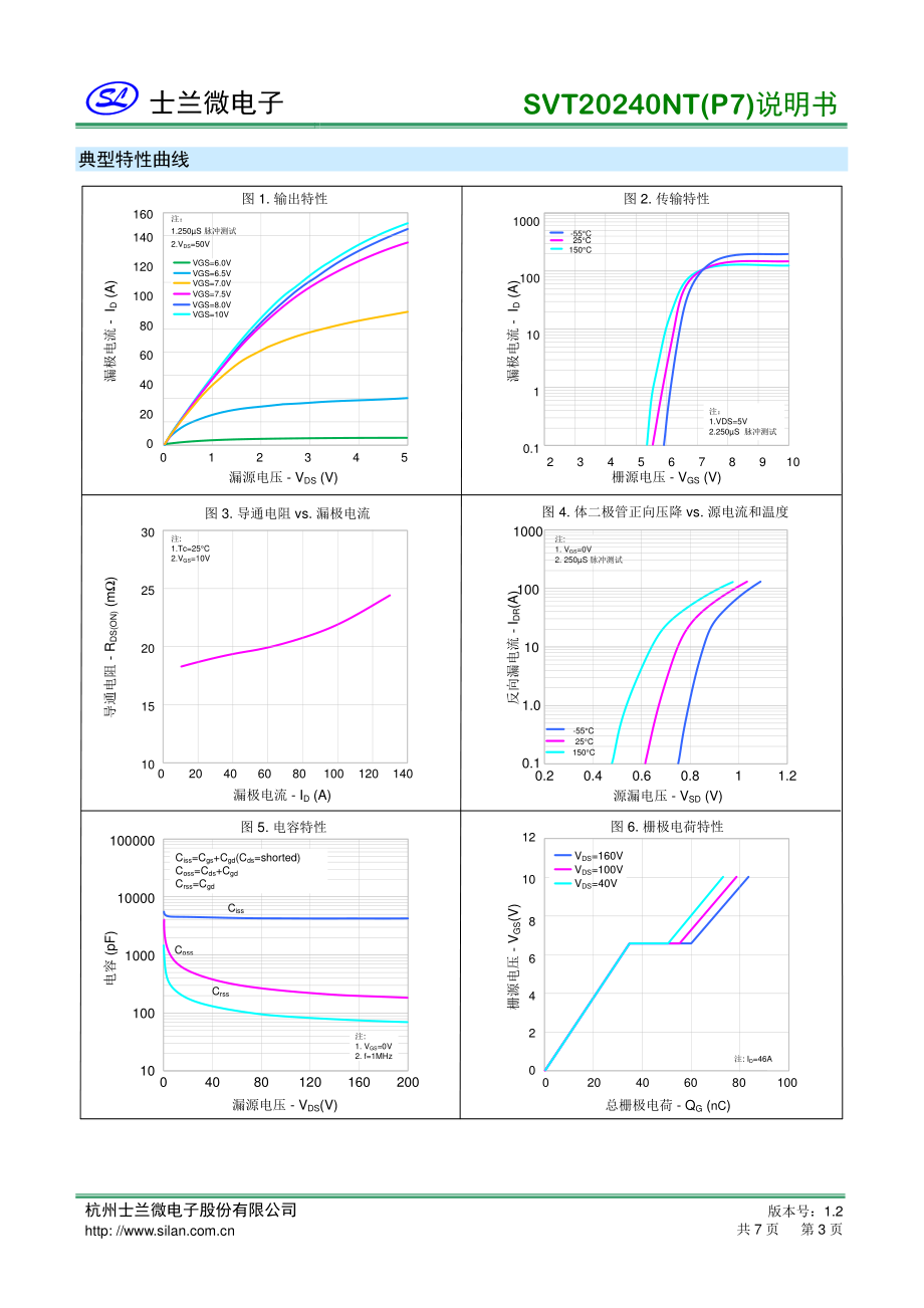 200v mos管SVT20240NT场效应管参数_骊微电子.pdf_第3页