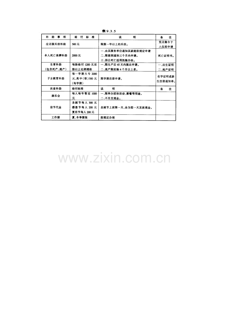 婚丧喜庆暨福利补助给付规定.doc_第2页