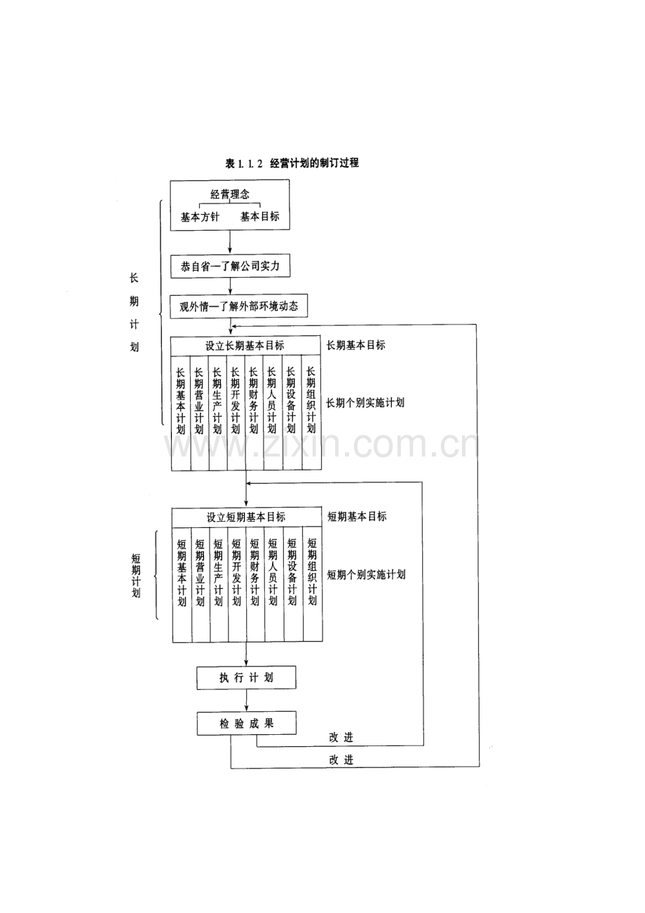 经营计划制定方法.DOC_第2页