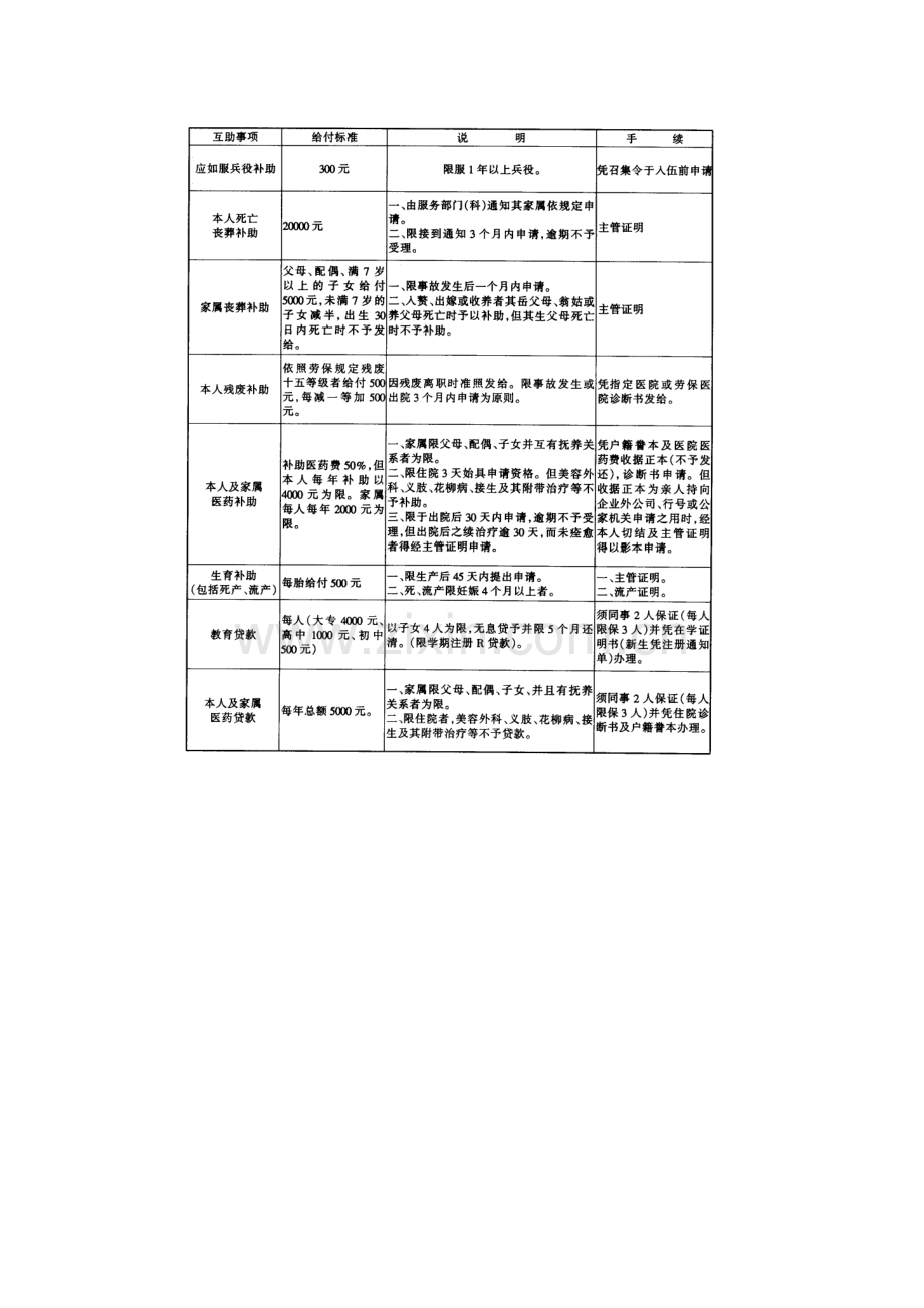 员工互助办法.doc_第2页