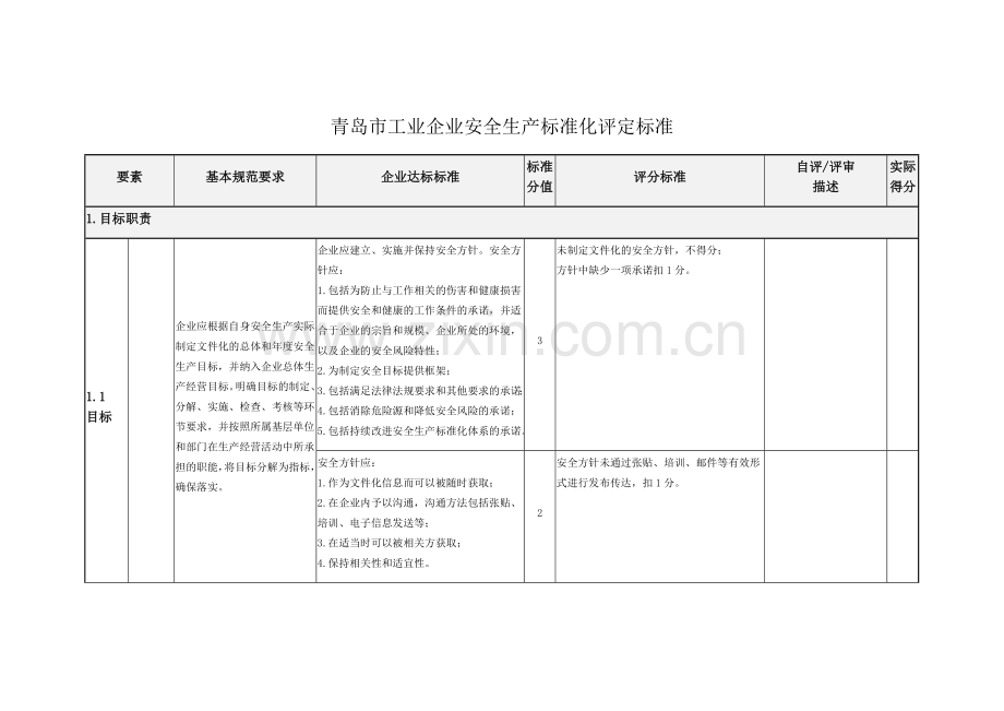 青岛市工业企业安全生产标准化评定标准.docx_第1页