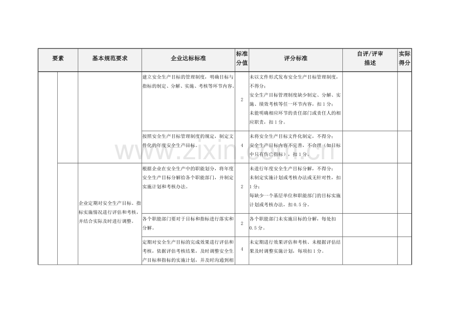 青岛市工业企业安全生产标准化评定标准.docx_第2页