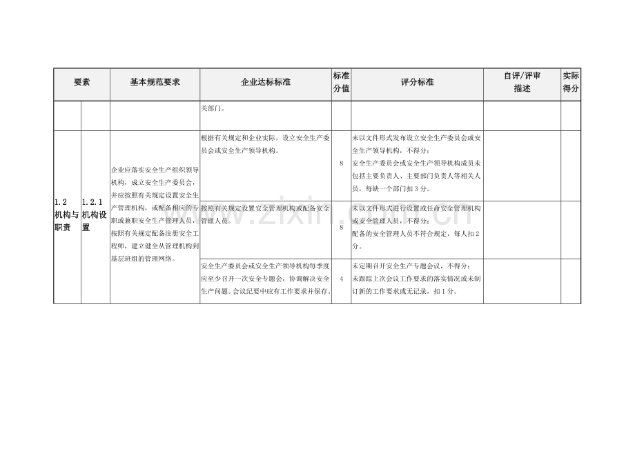 青岛市工业企业安全生产标准化评定标准.docx_第3页