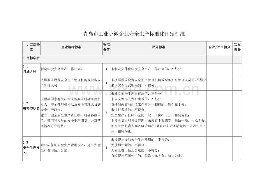 青岛市工业小微企业安全生产标准化评定标准.docx_第1页