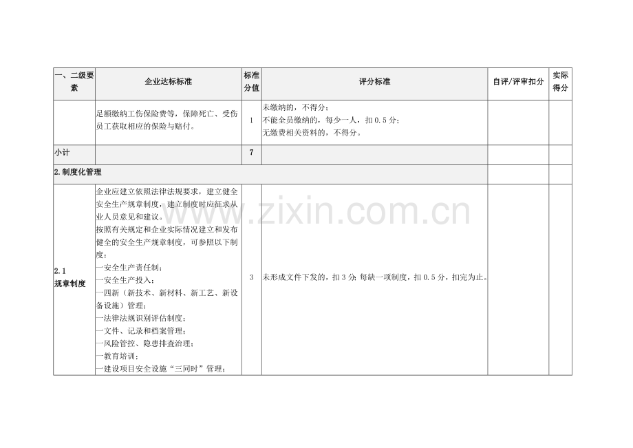 青岛市工业小微企业安全生产标准化评定标准.docx_第2页