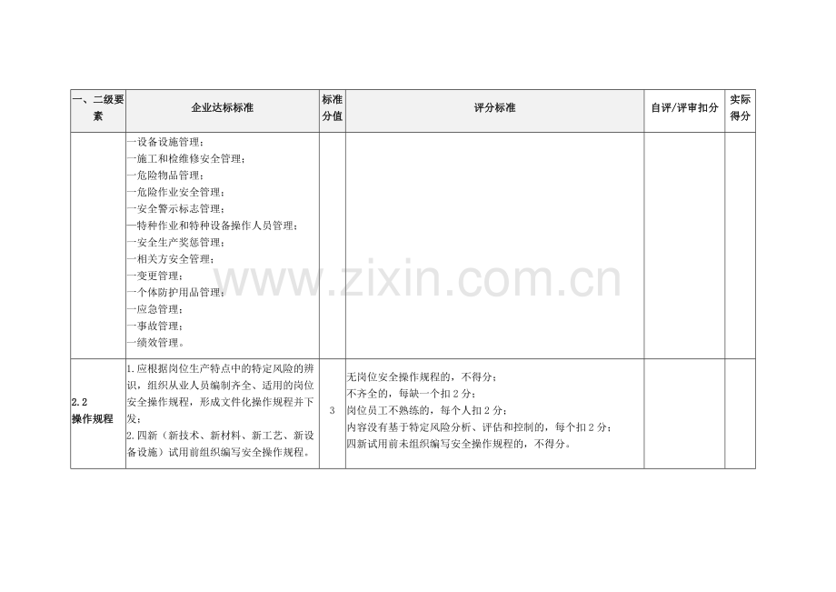 青岛市工业小微企业安全生产标准化评定标准.docx_第3页