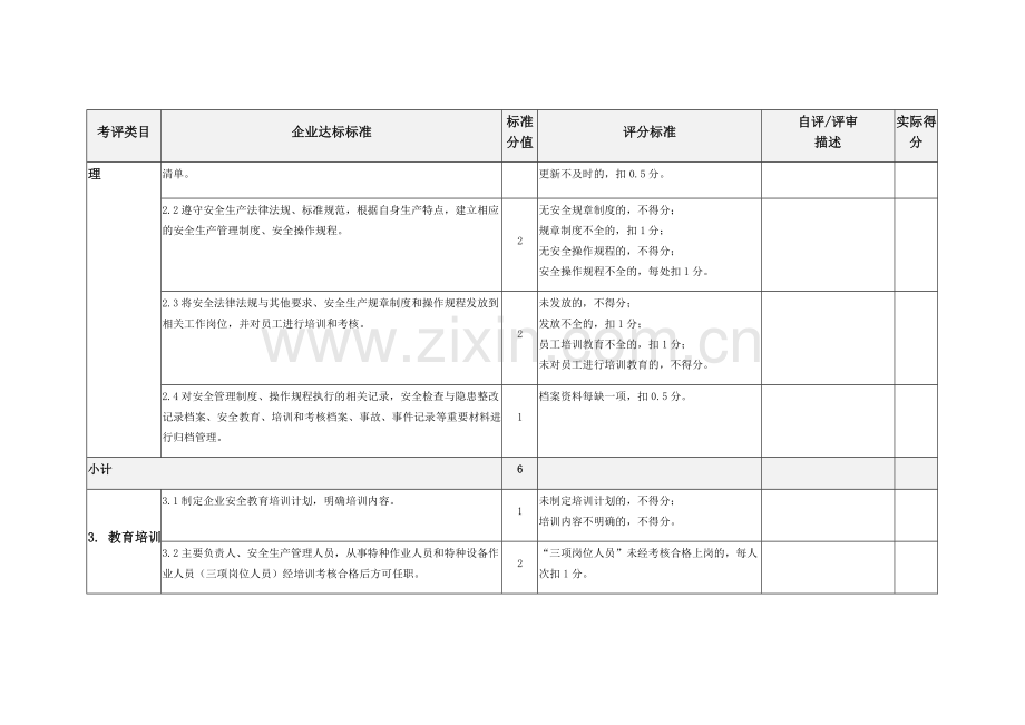青岛市商场小微企业安全生产标准化评定标准.docx_第2页