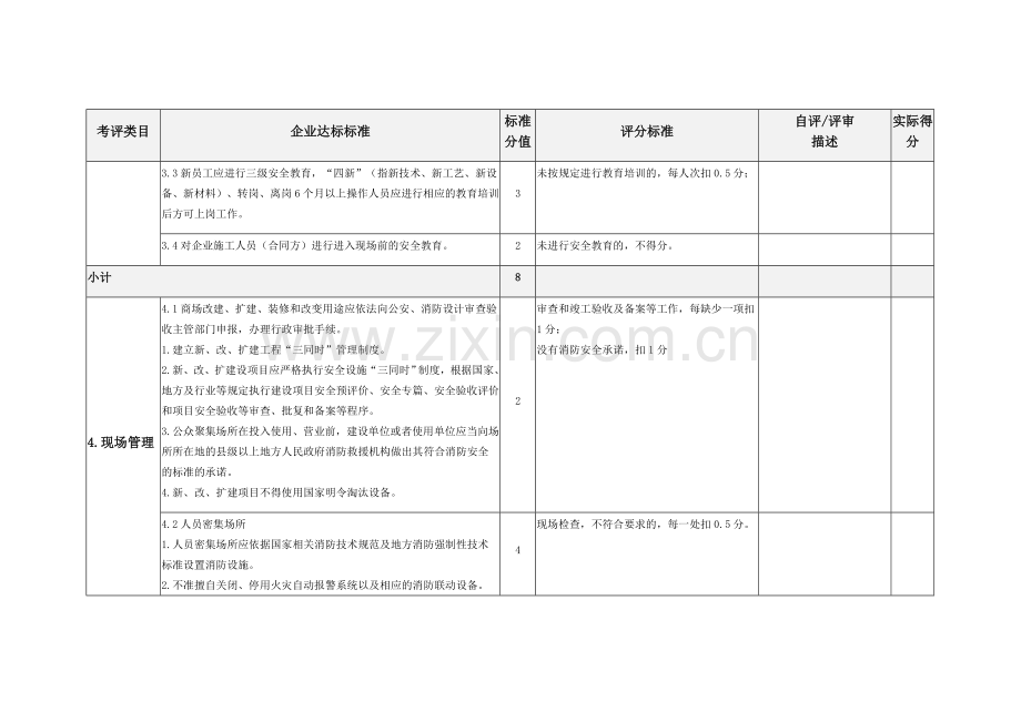 青岛市商场小微企业安全生产标准化评定标准.docx_第3页