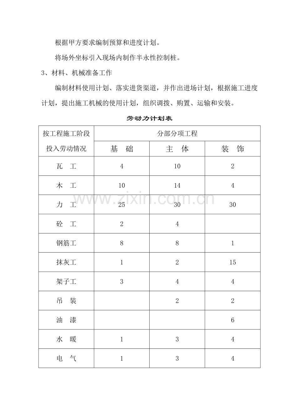 某开发区供电局新建办公楼、食堂施工组织设计.doc_第3页