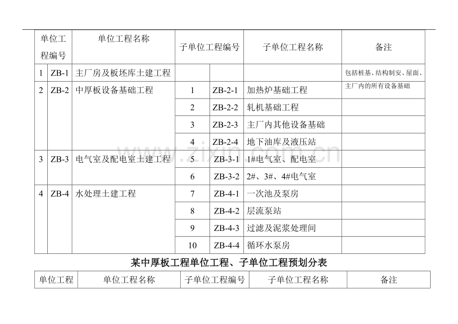 某中厚板工程单位工程、子单位工程预划分表.doc_第2页