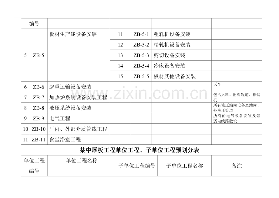 某中厚板工程单位工程、子单位工程预划分表.doc_第3页