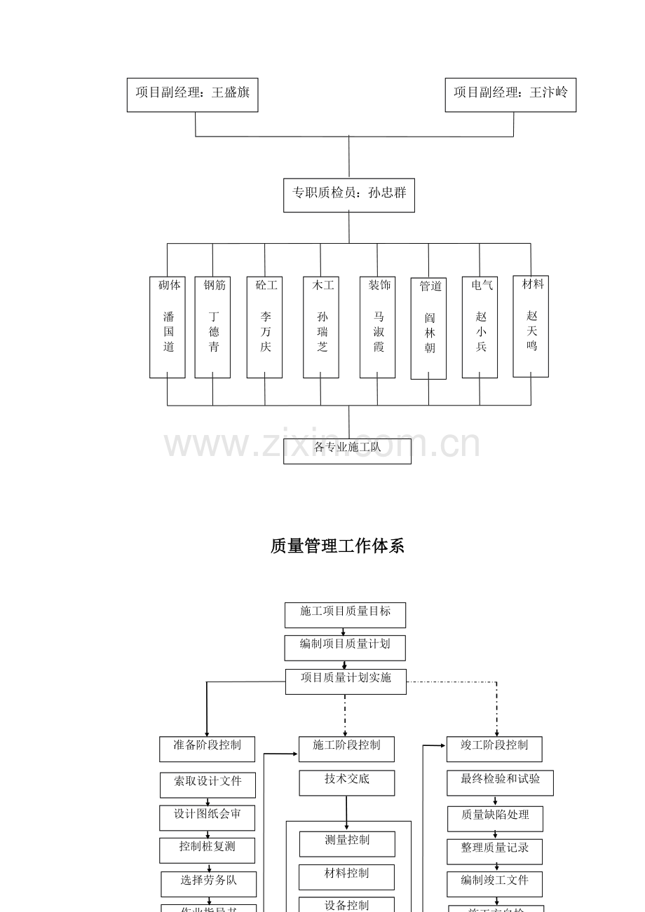 中医学院教学实验综合楼施工组织设计方案.doc_第2页