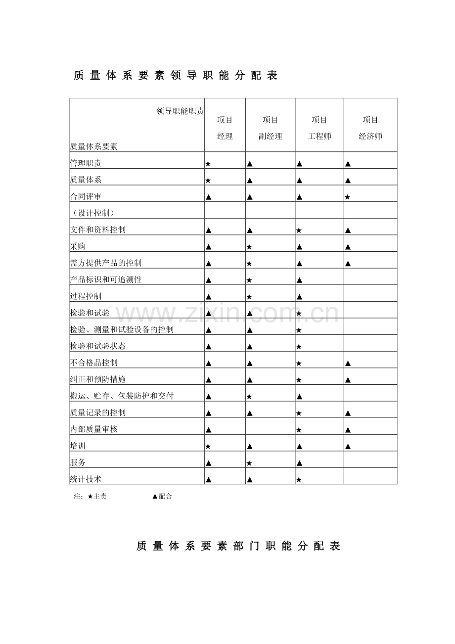 中医学院教学实验综合楼施工组织设计方案.doc_第3页