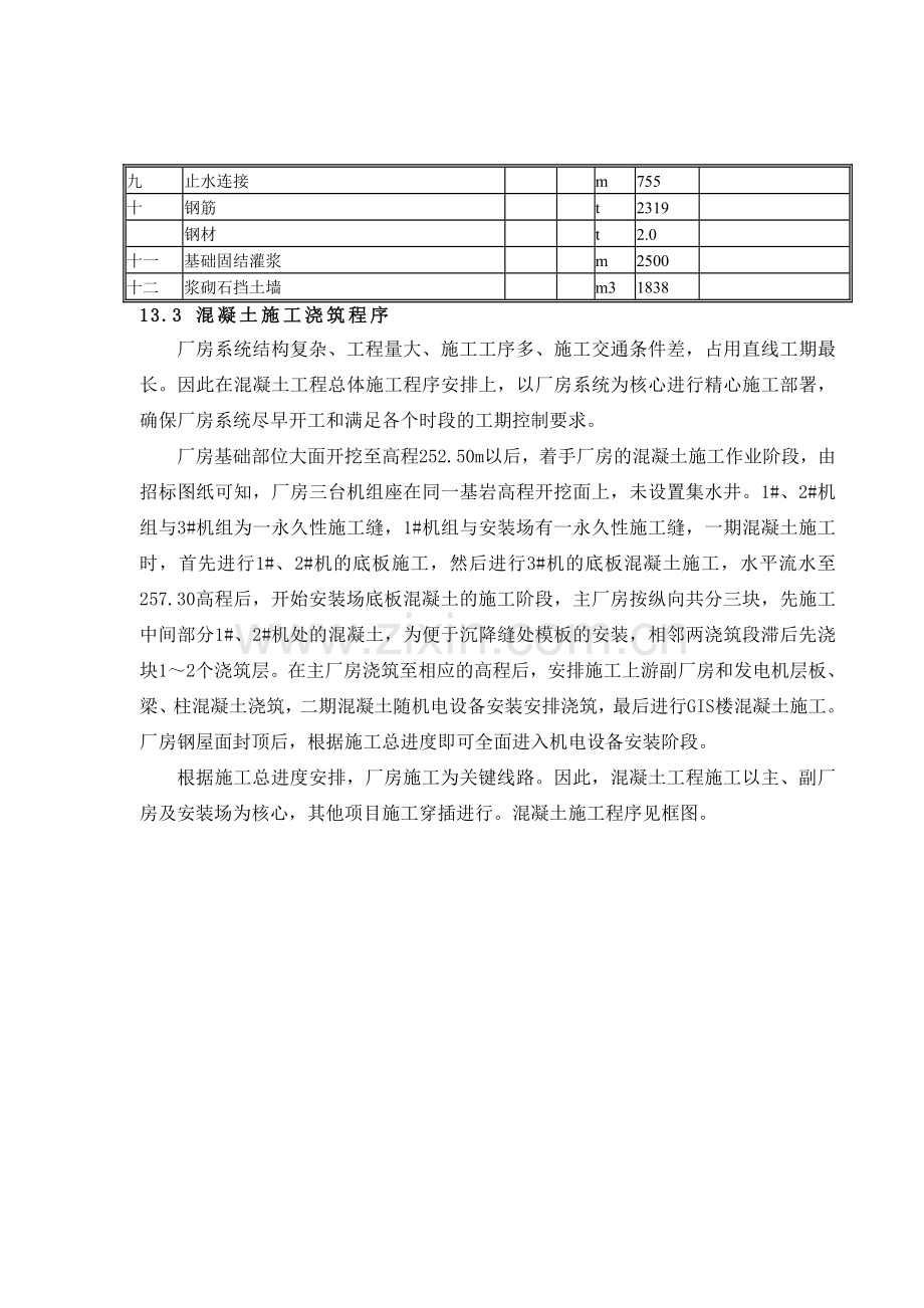 第13章 厂区枢纽混凝土工程.doc_第2页