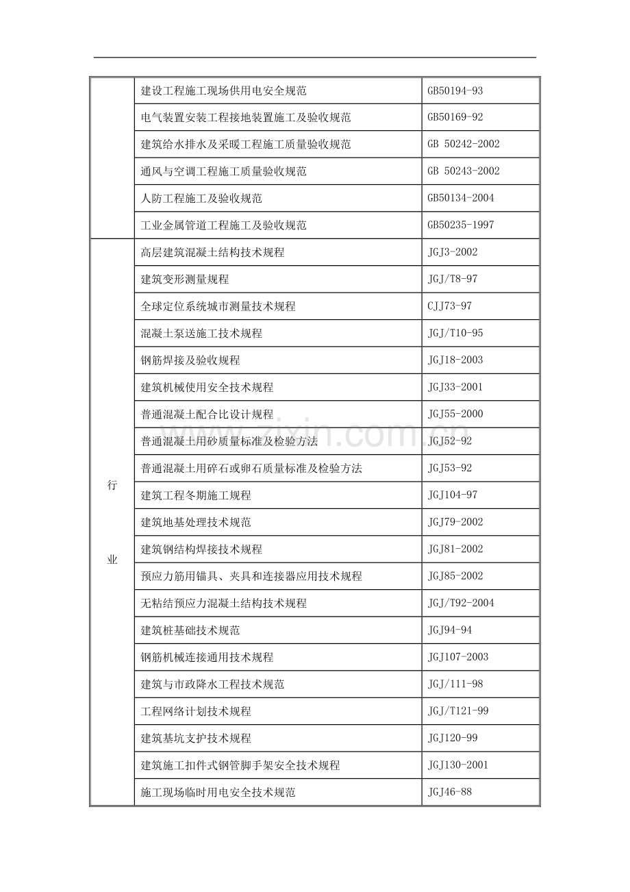 国家体育场基础工程施工组织设计.doc_第2页