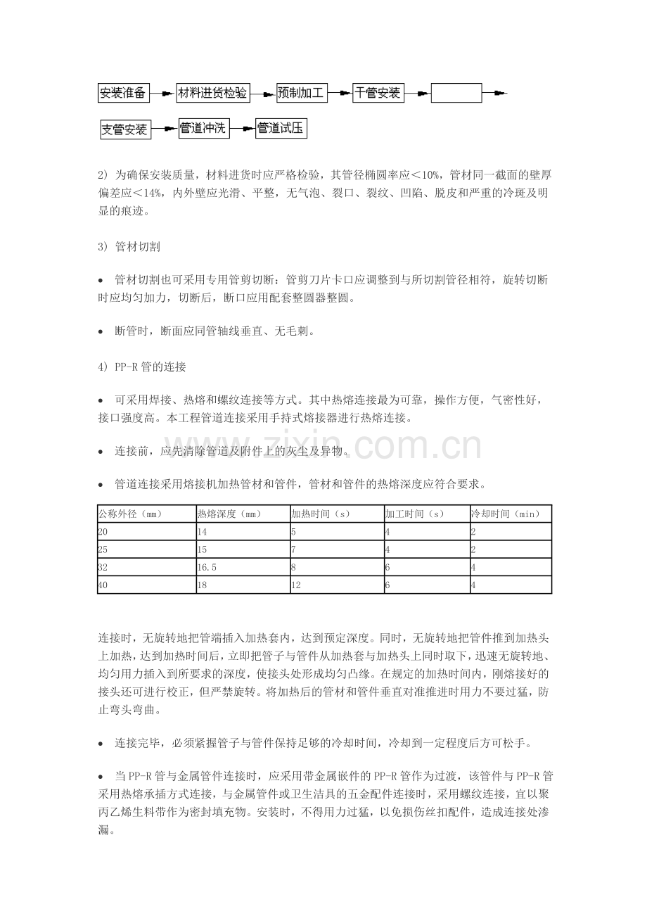 PPR管施工组织设计方案.doc_第2页