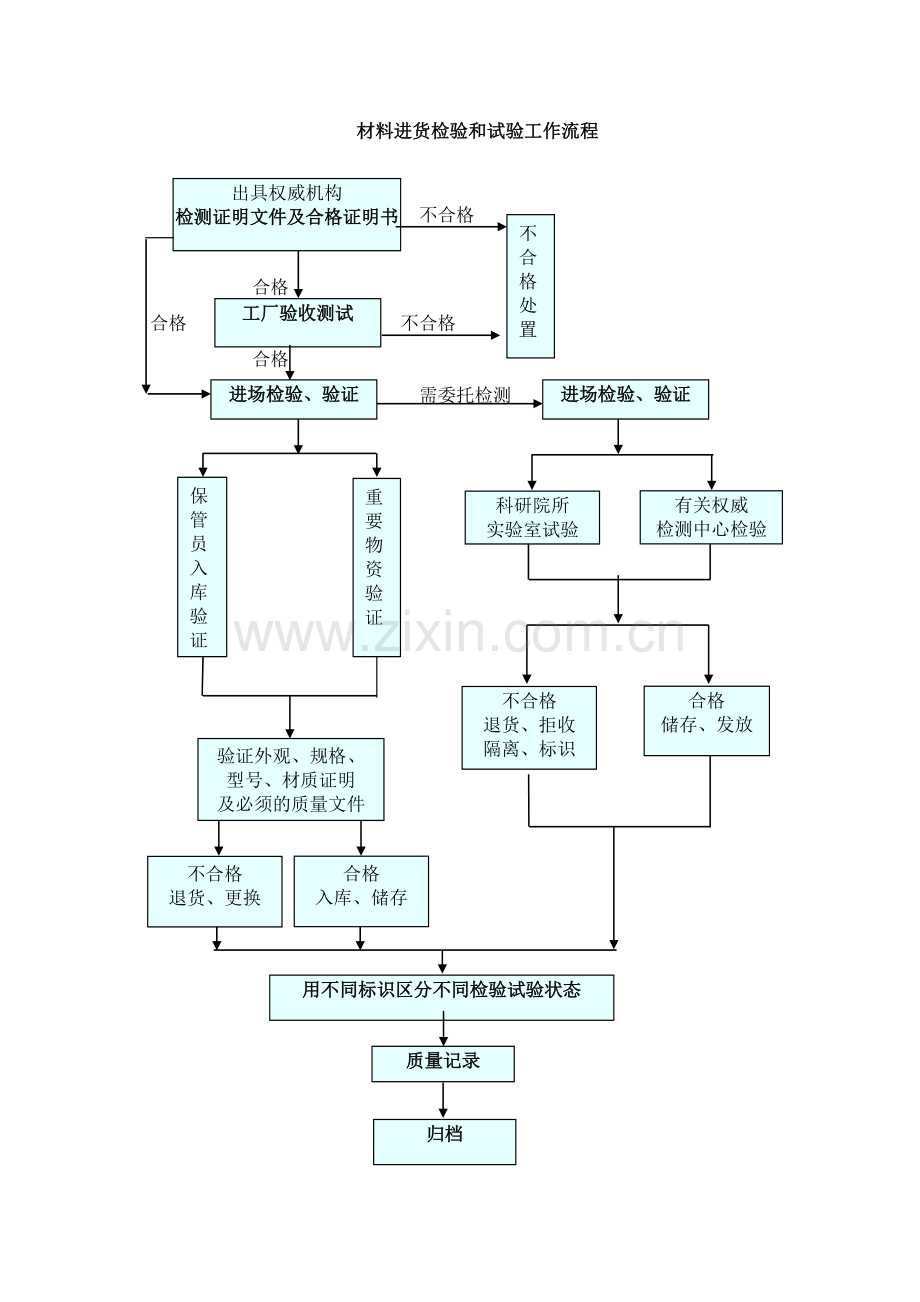 安园综合服务楼工程钢结构施工组织设计方案.doc_第2页