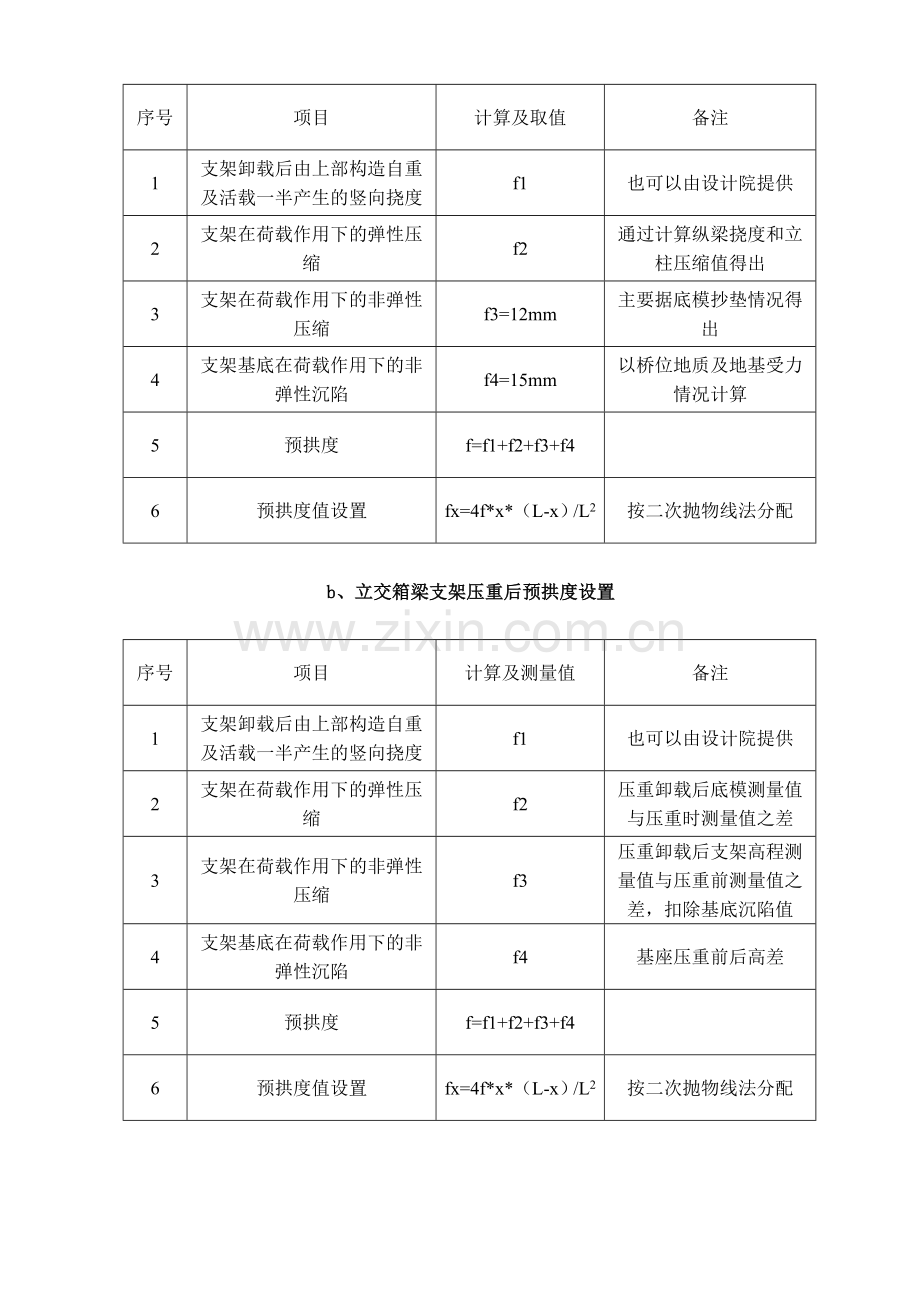 某互通式立交桥主线桥现浇梁支架施工方案.doc_第2页