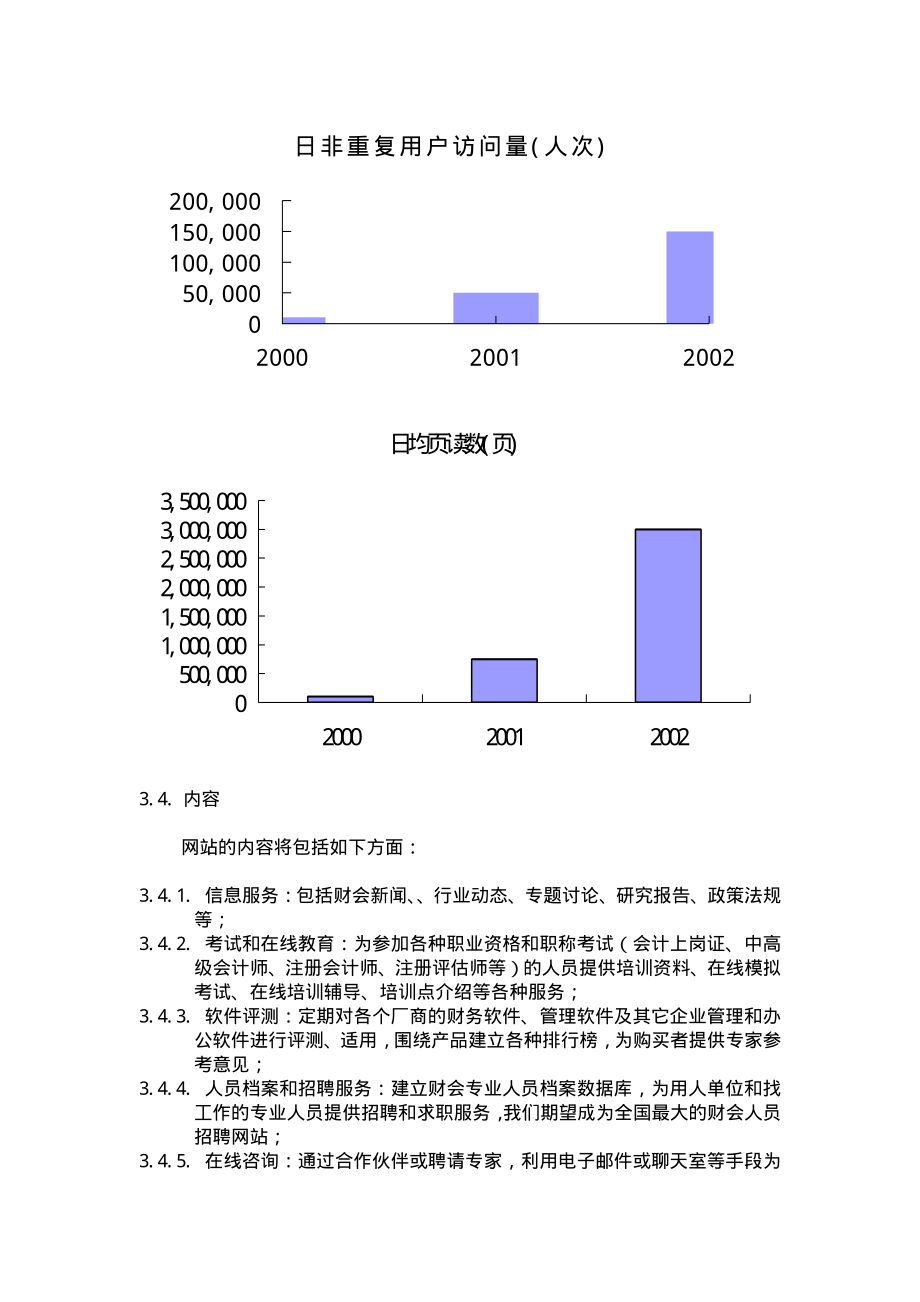 098 中国财会网商业计划书.pdf_第3页