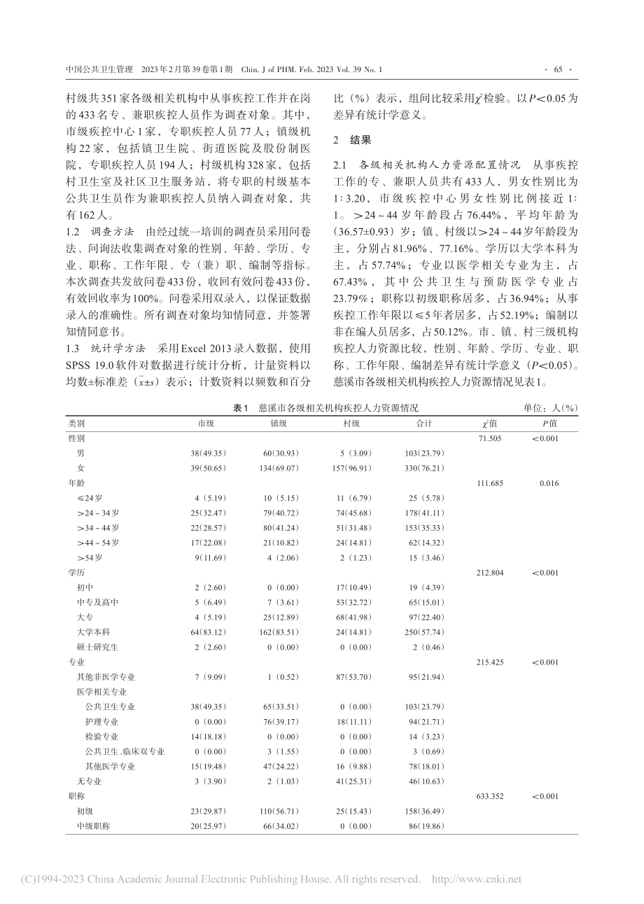 2020年浙江省慈溪市疾病预防控制人力资源现状分析_邵丽文.pdf_第2页