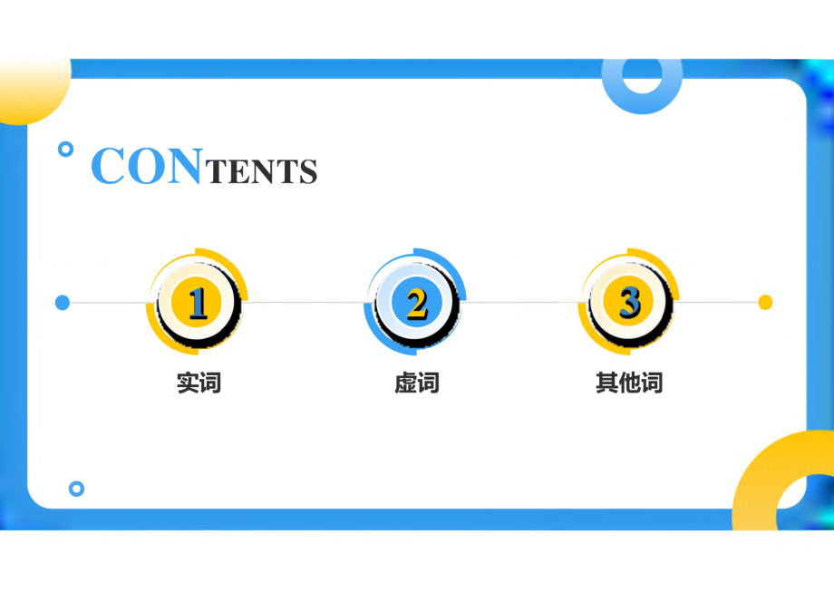 高职英语写作 课件 第三章 第一节 词的类型.pdf_第3页