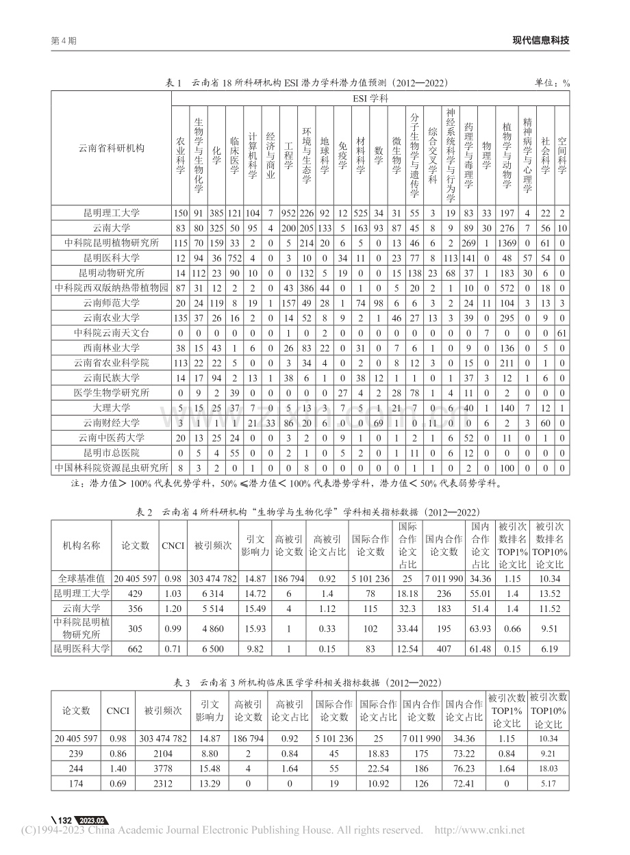 基于InCites平台的云...构ESI潜力学科多维度分析_李国庆.pdf_第3页