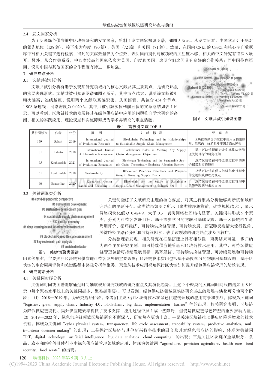 绿色供应链领域区块链研究热...eSpace的文献计量分析_祁树佳.pdf_第3页