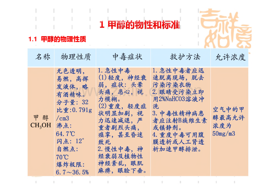 年产20万吨天燃气制甲醇可行性研究报告.pdf_第3页